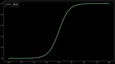 Sigmoid Function – LearnDataSci