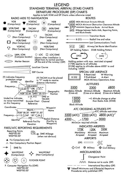 Ifr Chart User's Guide