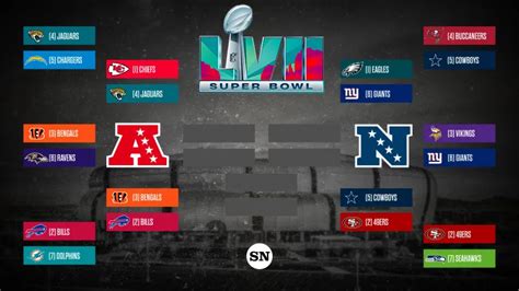 NFL playoff bracket: Who will Cowboys play in the divisional round ...