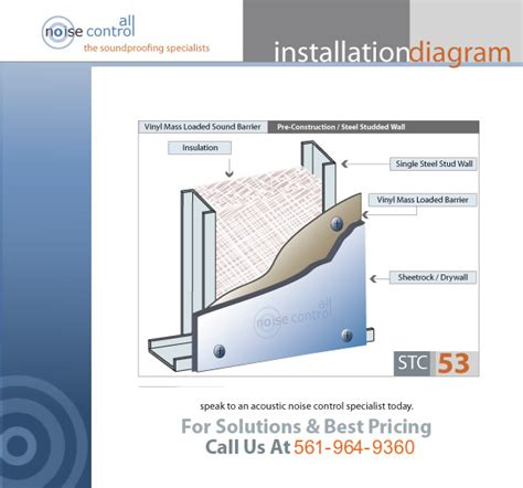 Vinyl Sound Barrier | Soundproofing Barriers | All Noise Control