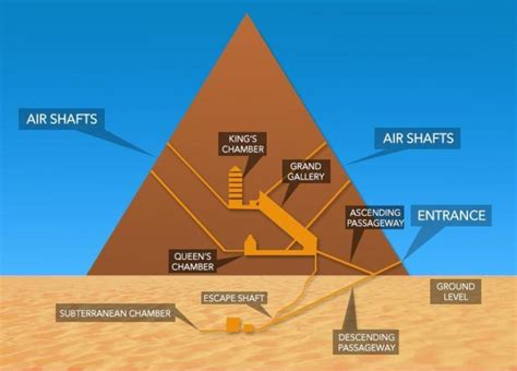 Scientists Discover Something Incredible Inside The Great Pyramid Of ...