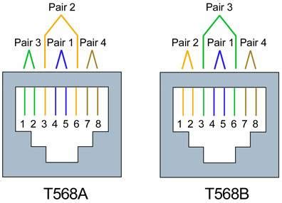 T568A Wiring Diagram For Your Needs