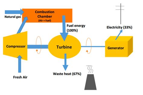 [DIAGRAM] Inert Gas Diagram - MYDIAGRAM.ONLINE