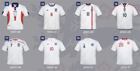 England Football Kit History: 1872-2022 - Footy Headlines