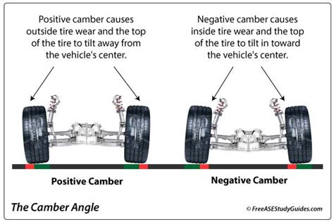 Camber Angle | Camber Angle Adjustment