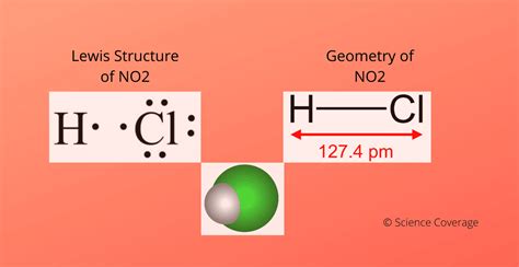 Is HCl Polar or Nonpolar?