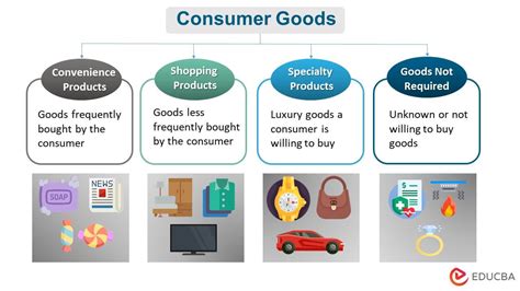 Examples Of Consumers