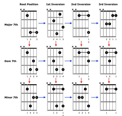 Best Acoustic Guitar Chords