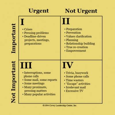 Stephen covey 4 quadrants - callsjza