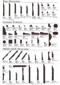 Moulding Profiles | DESIGN REFERENCE in 2019 | Baseboard styles, Wood ...