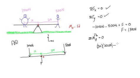 Torque Equation Physics 1 - Tessshebaylo