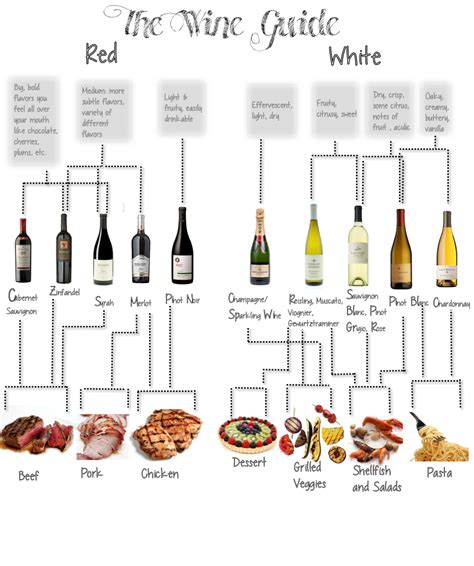 The Wine Guide - posts from Shannon Pulsifer