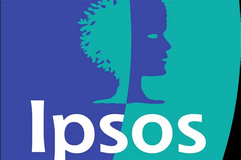 Ipsos kupio GFK i još dvije kompanije