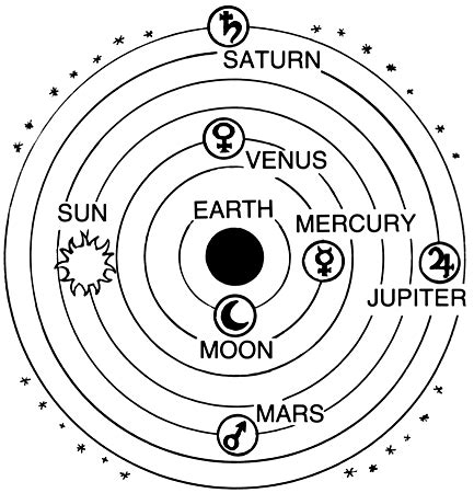 The Ptolemaic Model of the Universe Describes the Earth as