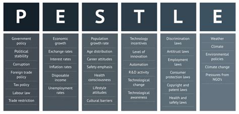 Pestel Analysis Environmental Factors - IMAGESEE