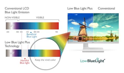 What is Low Blue Light Plus Technology? | BenQ Asia Pacific