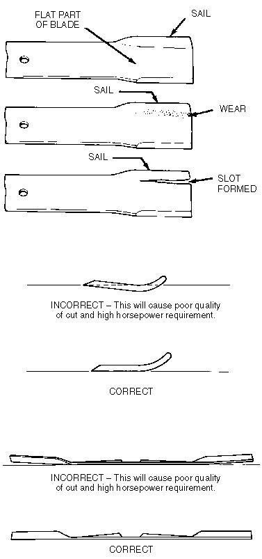 Best practices for sharpening lawn mower blades - Mowrs.com