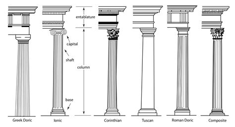 Classical orders | Architecture, Architecture design, Clasic houses