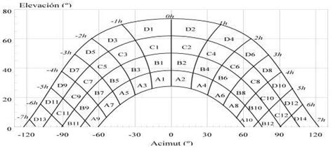 5. Diagrama de trayectoria solar. Fuente: CTE Durante el verano aumenta ...