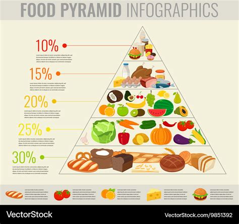 Food pyramid healthy eating infographic healthy Vector Image