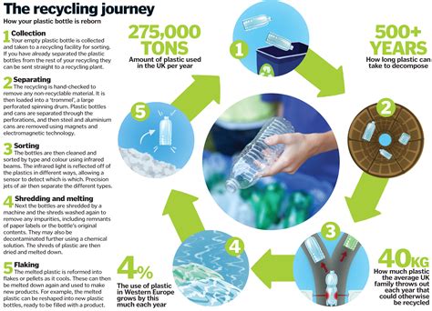 How are plastic bottles recycled? | How It Works Magazine