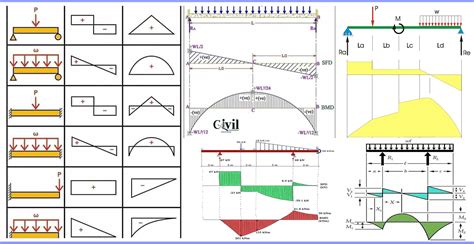 27+ Shear And Moment Diagrams - IasonLeoJohn