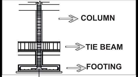 TIE BEAM AND FOOTING REINFORCEMENT SECTION CIVIL, 47% OFF