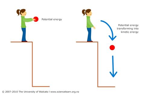 Alternative conceptions about energy — Science Learning Hub