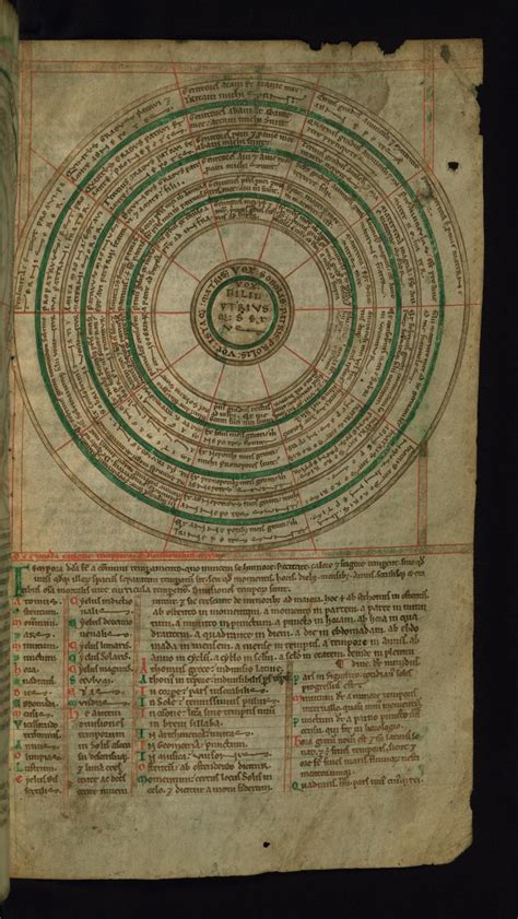 Consanguinity Chart | The Walters Art Museum