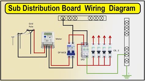 Sub Distribution Board Wiring Diagram