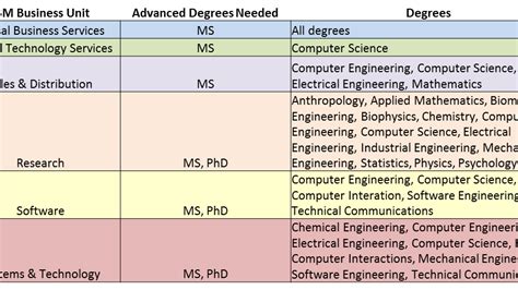 Business School - Types Of Business Degrees - Business Information Center