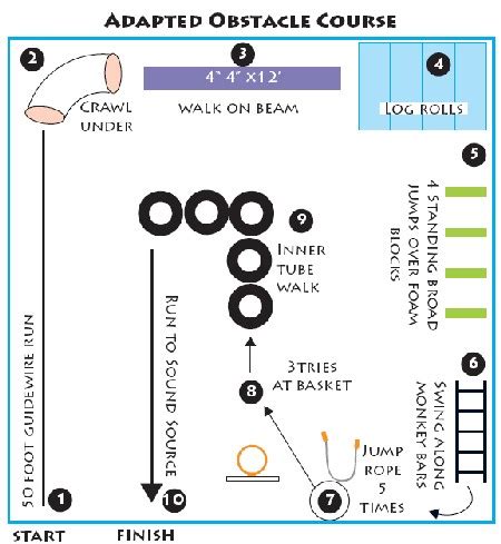 High School Obstacle Course Layout