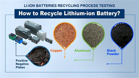 How to Recycle Lithium-ion Battery? Li-ion Batteries Recycling Process ...