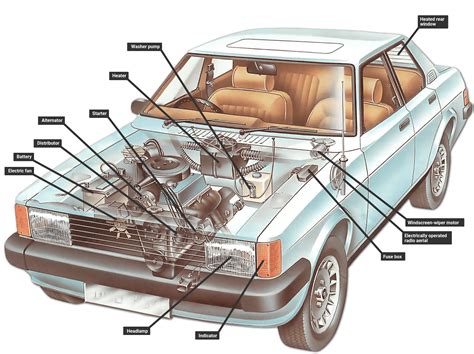 Electrical Wiring Diagram Of A Car | Home Wiring Diagram