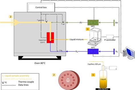 Schematic representation of the dynamic system. | Download Scientific ...