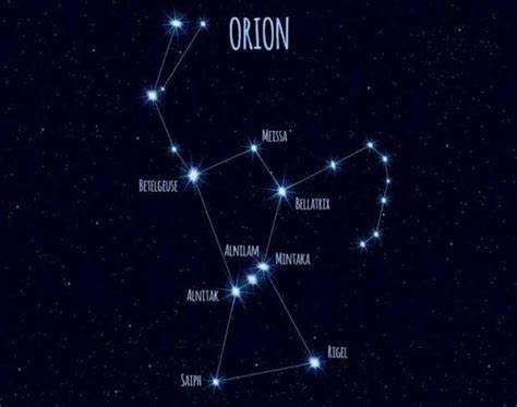 The constellation Orion is named after which figure from the ...