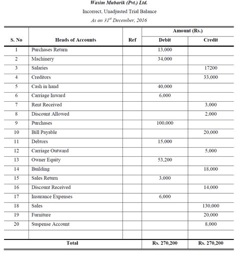 Adjusted Trial Balance Template Excel