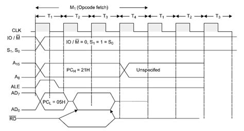 digital logic - Confusion regarding Timing Diagram of 8085 ...