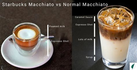 PSA: an espresso macchiato is NOT the same as a caramel macchiato. If ...