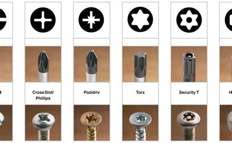 What are different types of Screw Drive? - Lituo Fasteners Manufacturer