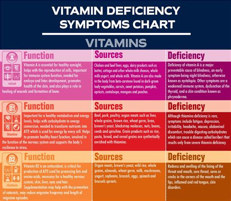 What is vitamin A deficiency? – ouestny.com