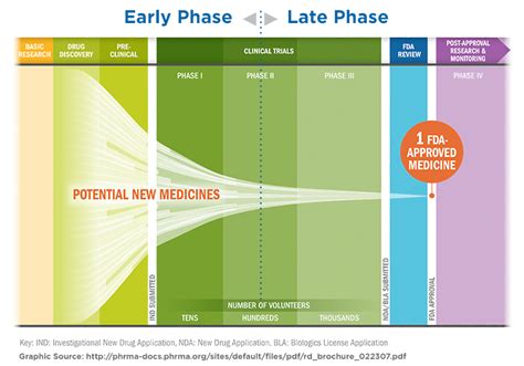 Making Early Phase Drug Development More Efficient | Altasciences