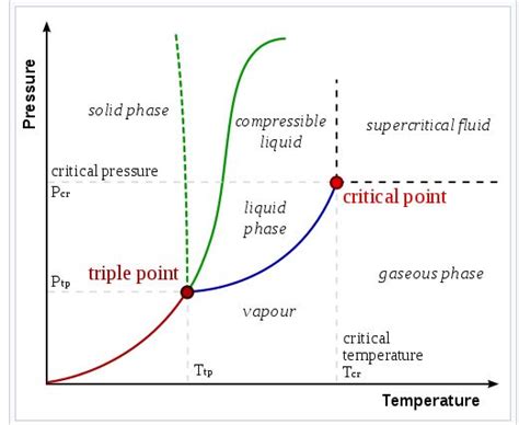 Saturated Liquid Water: Need to Know Critical Facts – Lambda Geeks