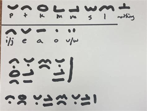 simple 12 symbol toki pona writing system :)) : r/tokipona