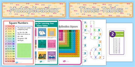 Times Tables Display Display Pack (teacher made)