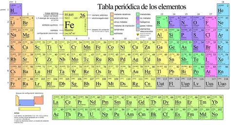 ¡Estamos salvados! Ya existe la tabla periódica de la ortografía