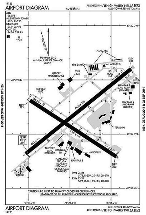 Lehigh Valley International Airport (ABE/KABE)