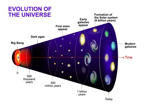 The End of the Universe? – The Mystery of Space