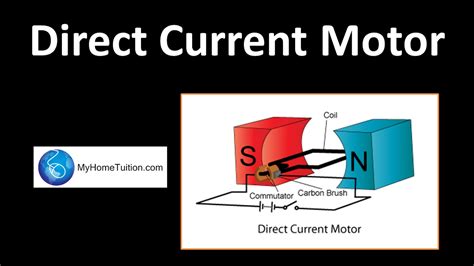 Direct Current Motor (The Introduction) | Electromagnetism - YouTube