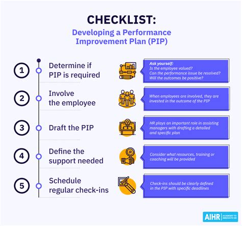 Performance Improvement Plan Template & Guide [Free Download] - AIHR